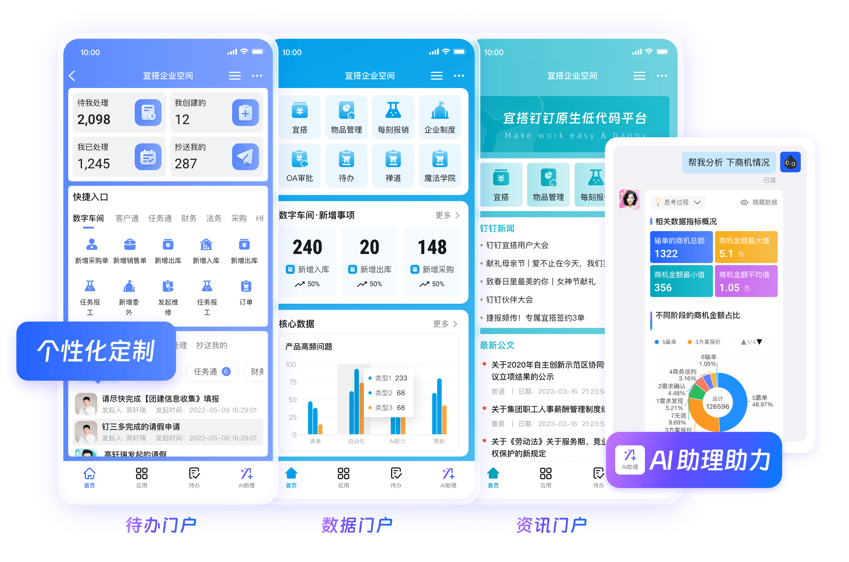 钉钉财务管控工作台